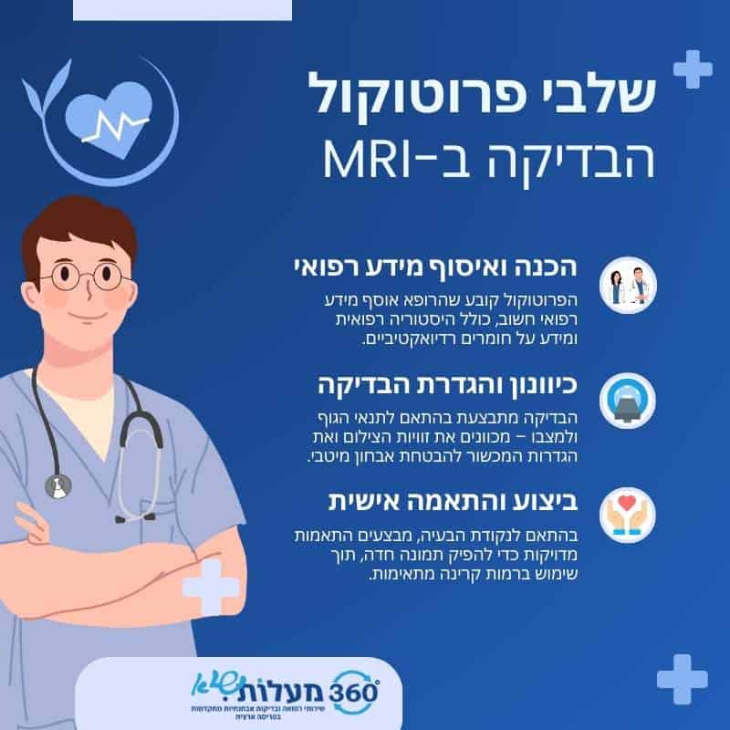 הכירו את שלבי פרוטוקול בדיקת MRI במרכז 360 מעלות - איסוף מידע רפואי, כיוונון והגדרת הבדיקה, והתאמה אישית לתנאי המטופל. בדיקה מותאמת ומדויקת לאבחון מקצועי.