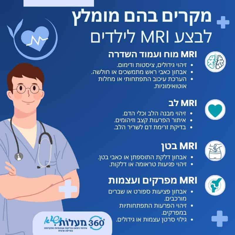 אינפוגרפיקה המציגה מקרים בהם מומלץ לבצע MRI לילדים: מוח, עמוד שדרה, לב, בטן, מפרקים ועצמות, עם פירוט היתרונות של האבחון המתקדם.