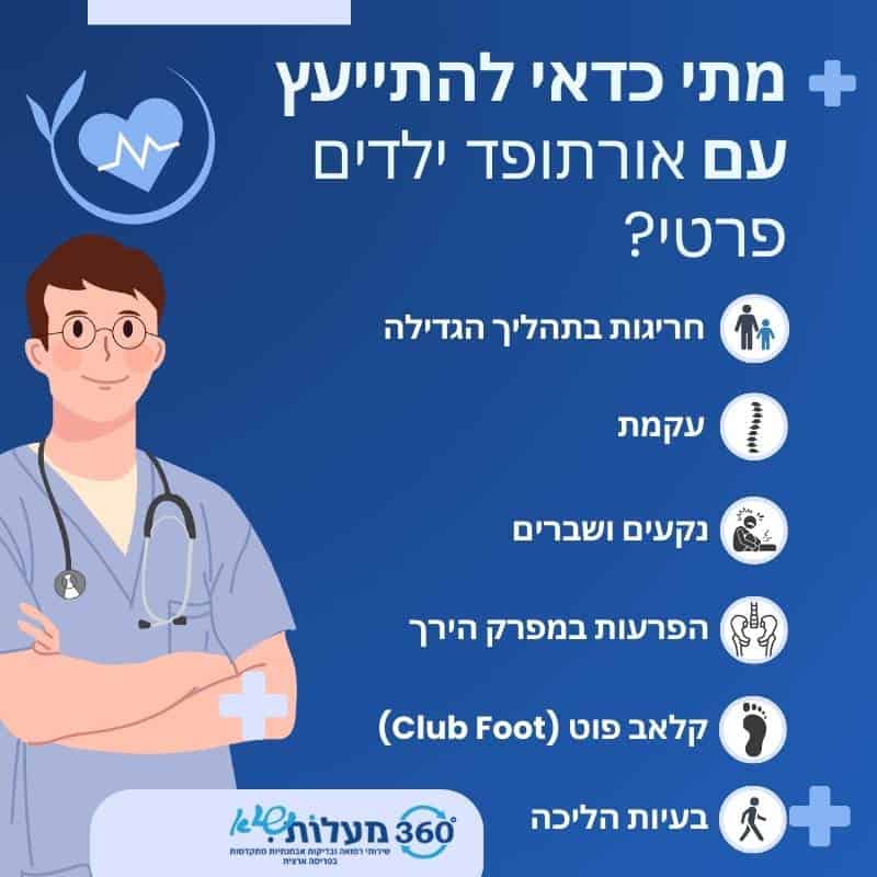 תמונה של רופא אורתופד ילדים, המוצג עם סמלים שמתארים בעיות שונות שיכולות לדרוש ייעוץ אורתופדי ילדים פרטי, כולל חריגות בתהליכים גדילה, עקמת, כאבים ושברים, בעיות במפרק הירך, קלב פוט, בעיות הליכה.