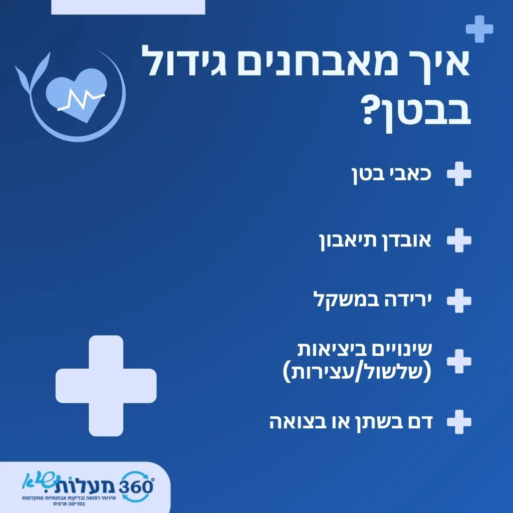 בדיקת גידול בבטן: כאבי בטן, אובדן תיאבון, ירידה במשקל, שינויים ביציאות (שלשול/עצירות), דם בשתן או בצואה.