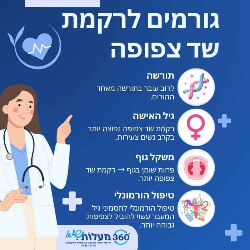 רופא מצביע על גורמים לרקמת שד צפופה: תורשה, גיל האישה, משקל גוף וטיפול הורמונלי.