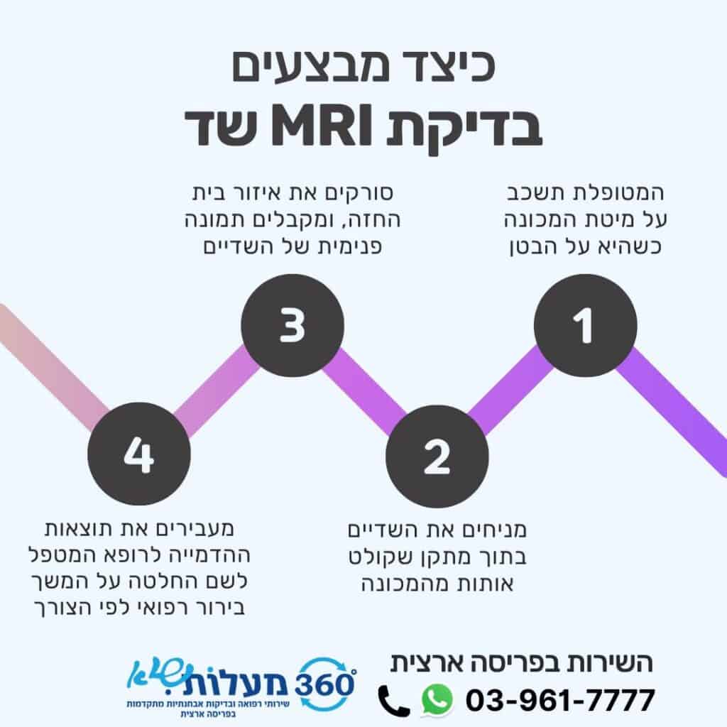 כיצב מבצעים בדיקת MRI שד - 360 מעלות שיא